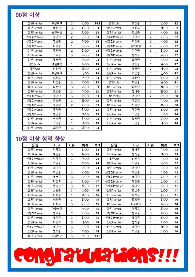 22년 1학기 기말고사 결과_Page_2.jpg